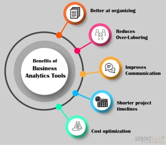 Benefits of Business Analytics Tools