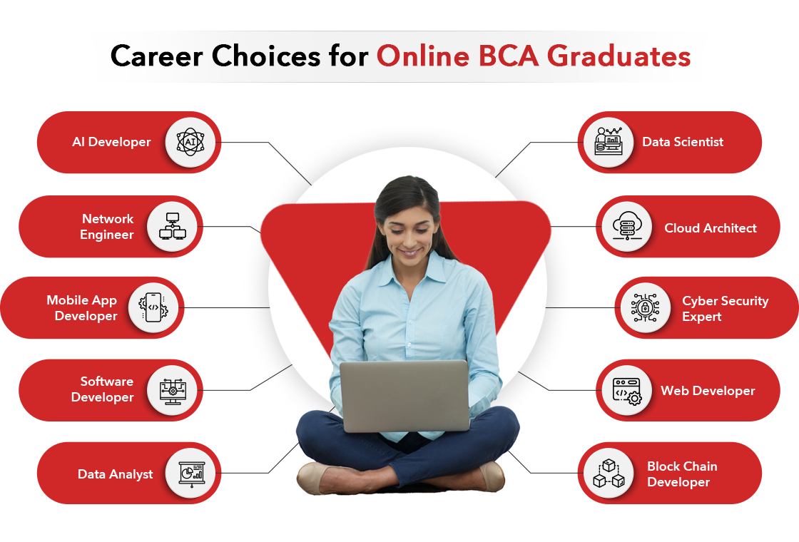 Career Choices After Symbiosis BCA