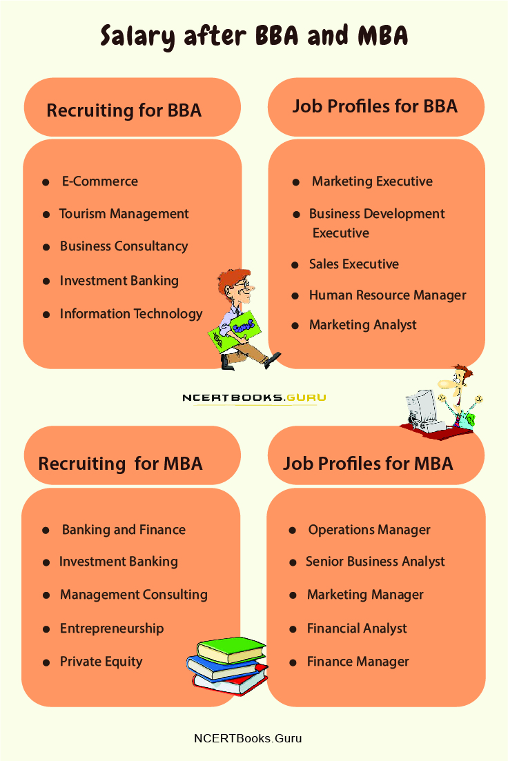 Career Options after Dr. D.Y. Patil’s Online MBA and BBA