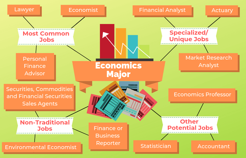 Jobs after an MSc in Economics