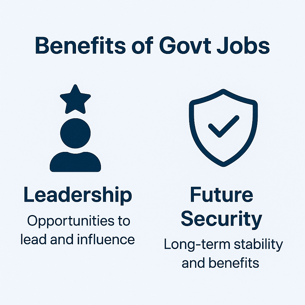 Government Jobs after MBA