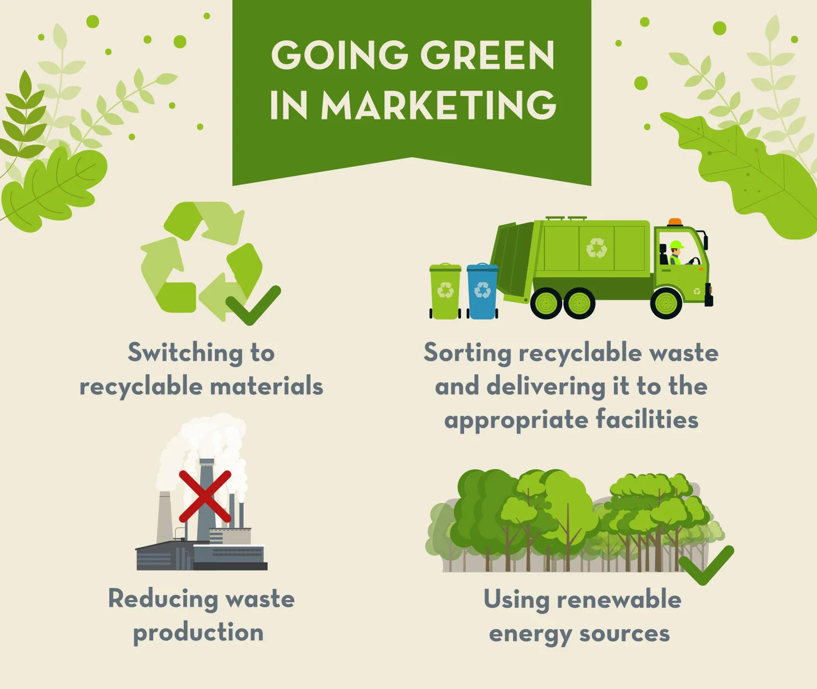 Green Marketing