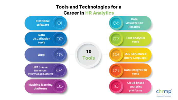 HR Analytics Tools