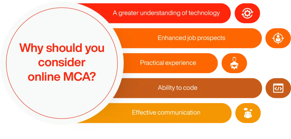 Why Should You Consider Online MCA by Manipal University Jaipur?