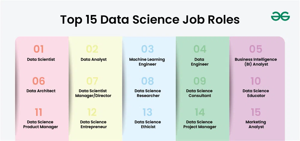 Top 15 Job Roles After MSc Data Science Cr