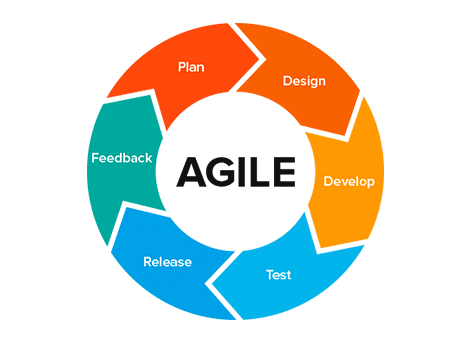 agile process