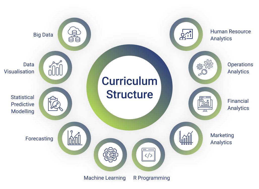 IIM Ahmedabad ePG Diploma in Advanced Business Analytics Curriculum Structure