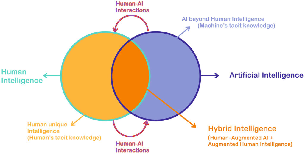 can AI replace human intelligence