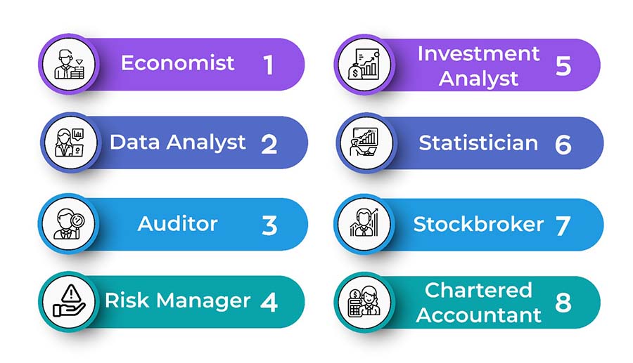 Career Options after B.Sc Economics