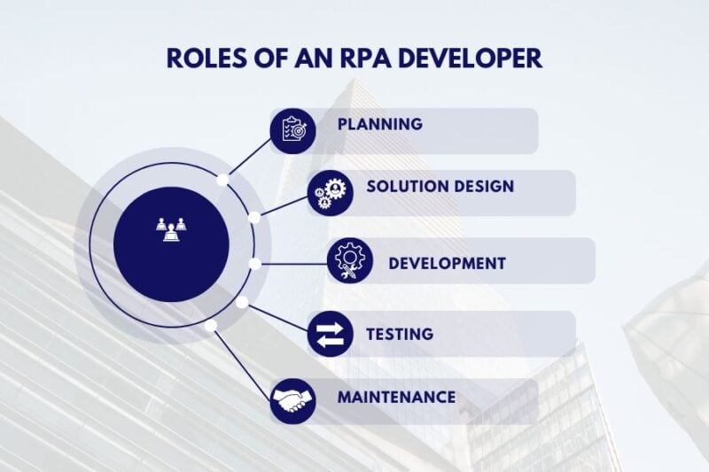 RPA Developer Roles