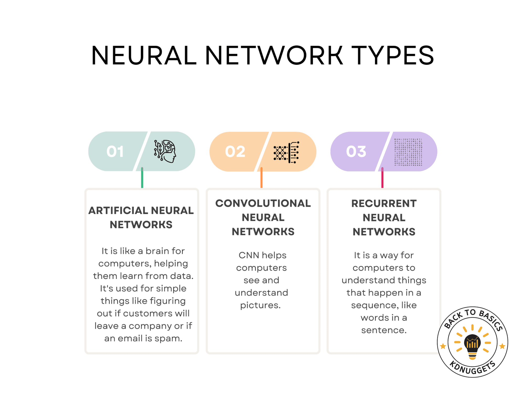 3 Main Types of Neural Networks