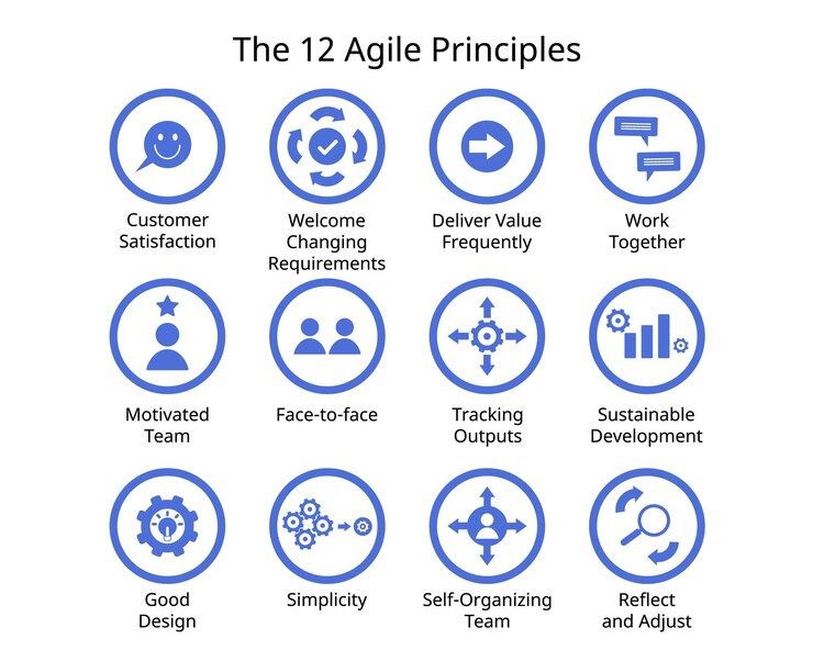 the 12 agile principles