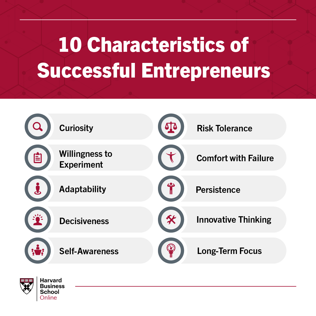 10 Characteristics of a Successful Entrepreneur