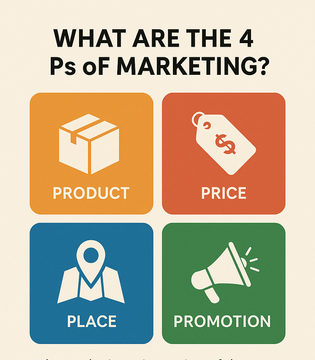 What Are the 4 Ps of Marketing?