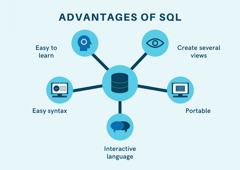 Advantages of SQL Queries Interview Questions