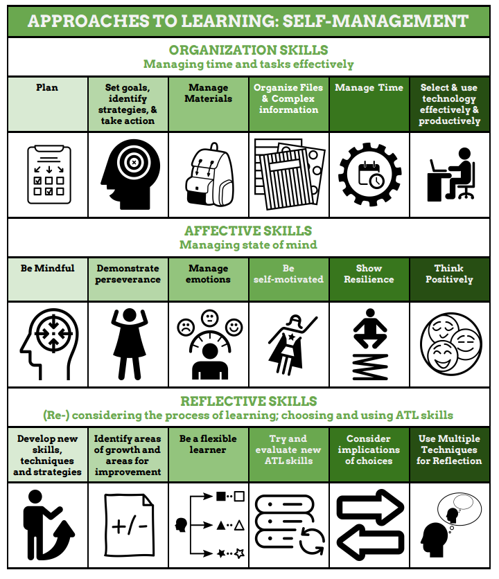 Approaches to Learning Self-management