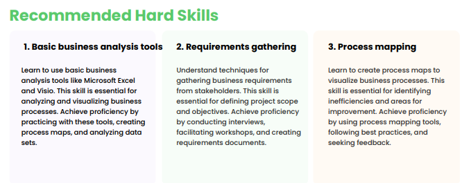 BA Recommended Hard Skills