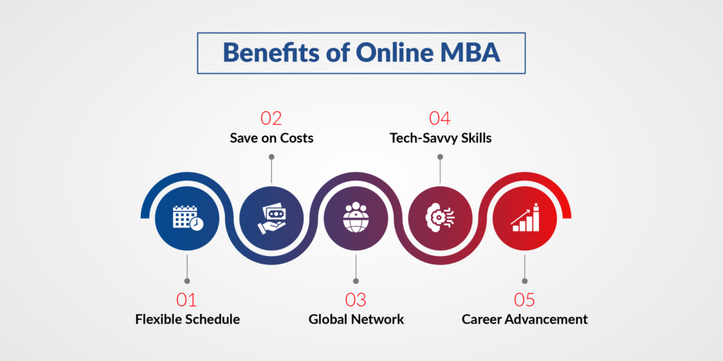 Benefits of Online MBA