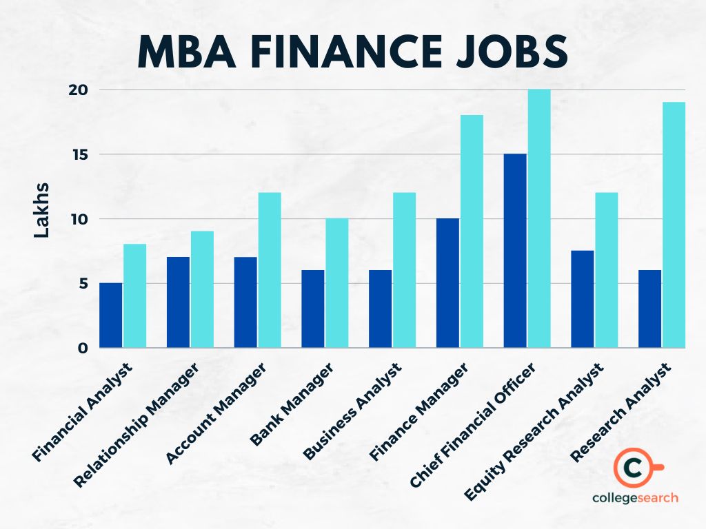 Career Options After MBA Finance