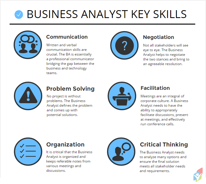 Careers After ePGD-ABA Business Analytics