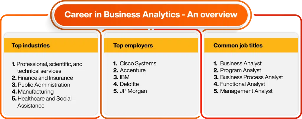 Careers After ePGD-ABA Business Analytics