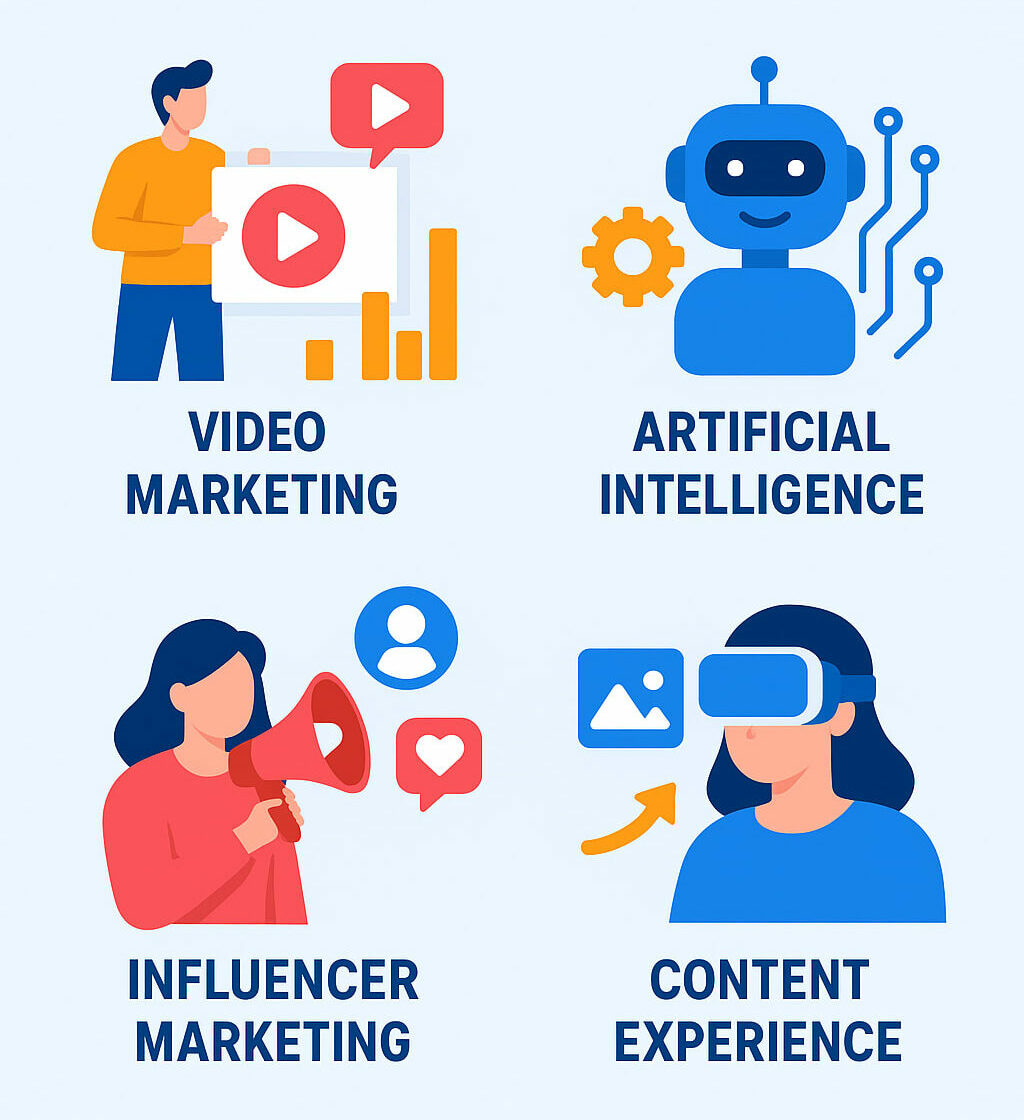 Digital Marketing in 2025