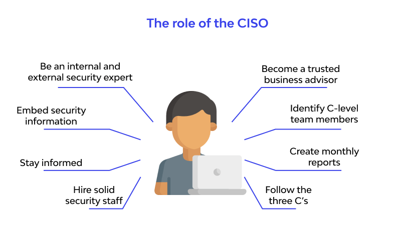 Chief Information Security Officer Responsibilities