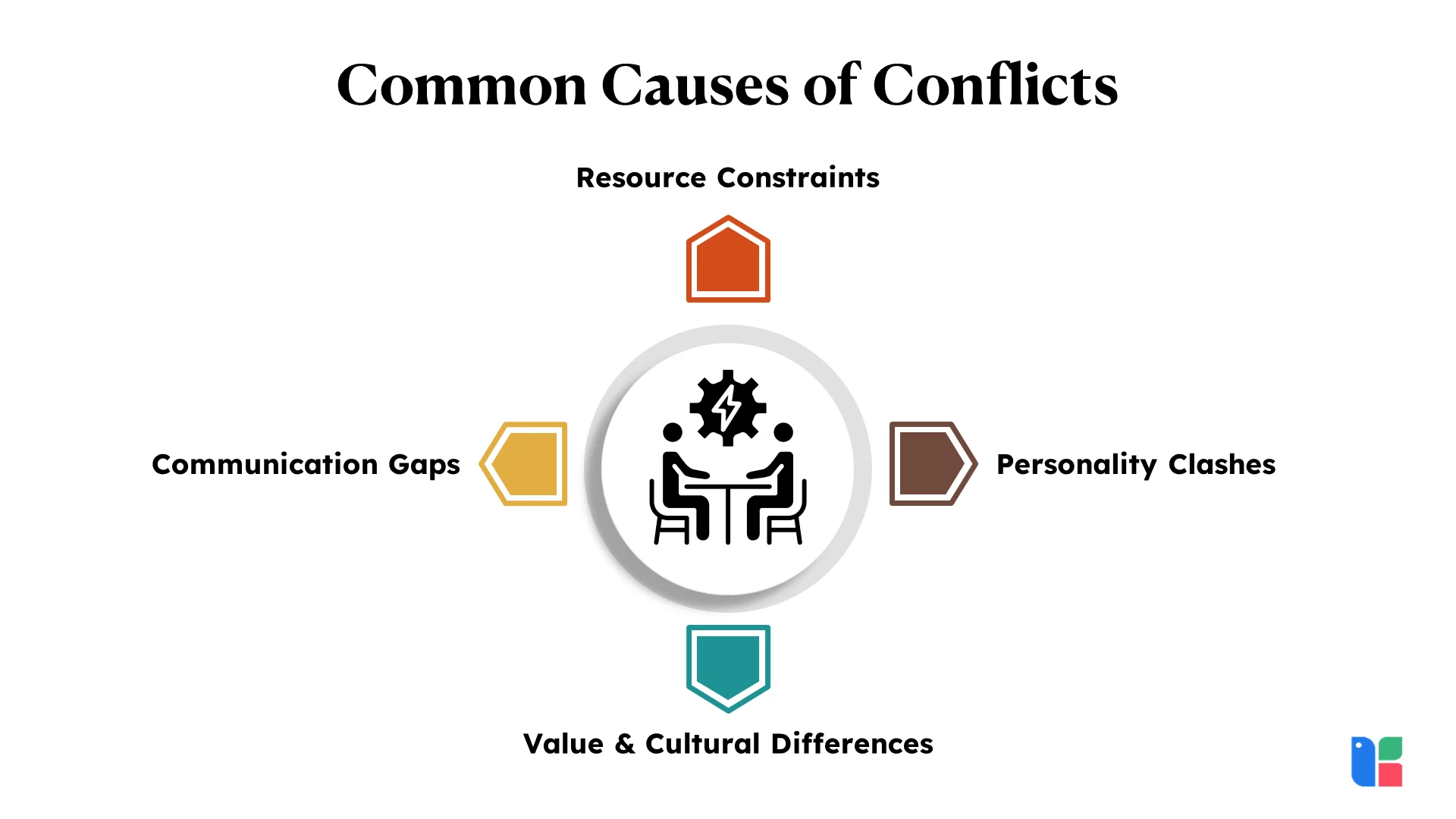 Common-Causes-of-Conflicts