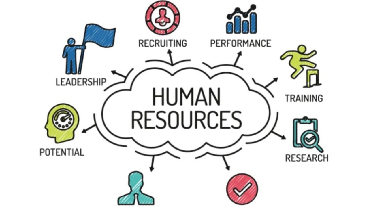 Core Duties & Responsibilities of HR