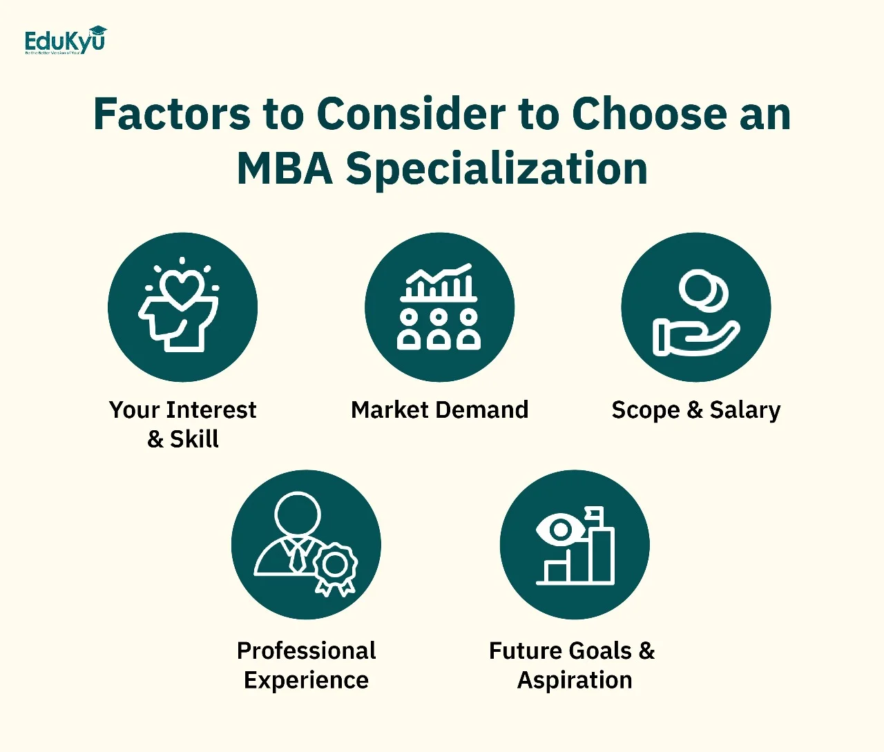 Factors to Consider When Choosing an MBA Specialization