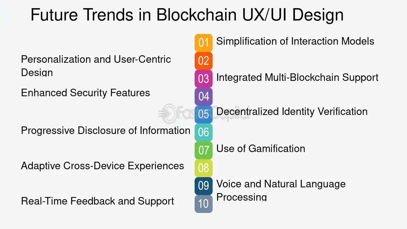 Future trends of Blockchain UX design