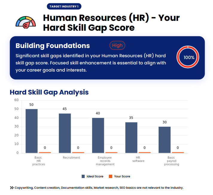 HR Hard Skill Gap Analysis