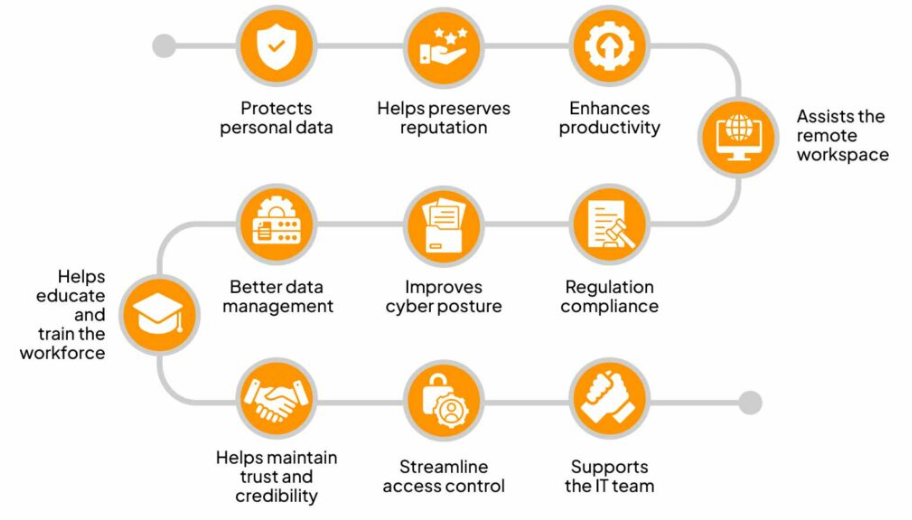 Importance of Cybersecurity