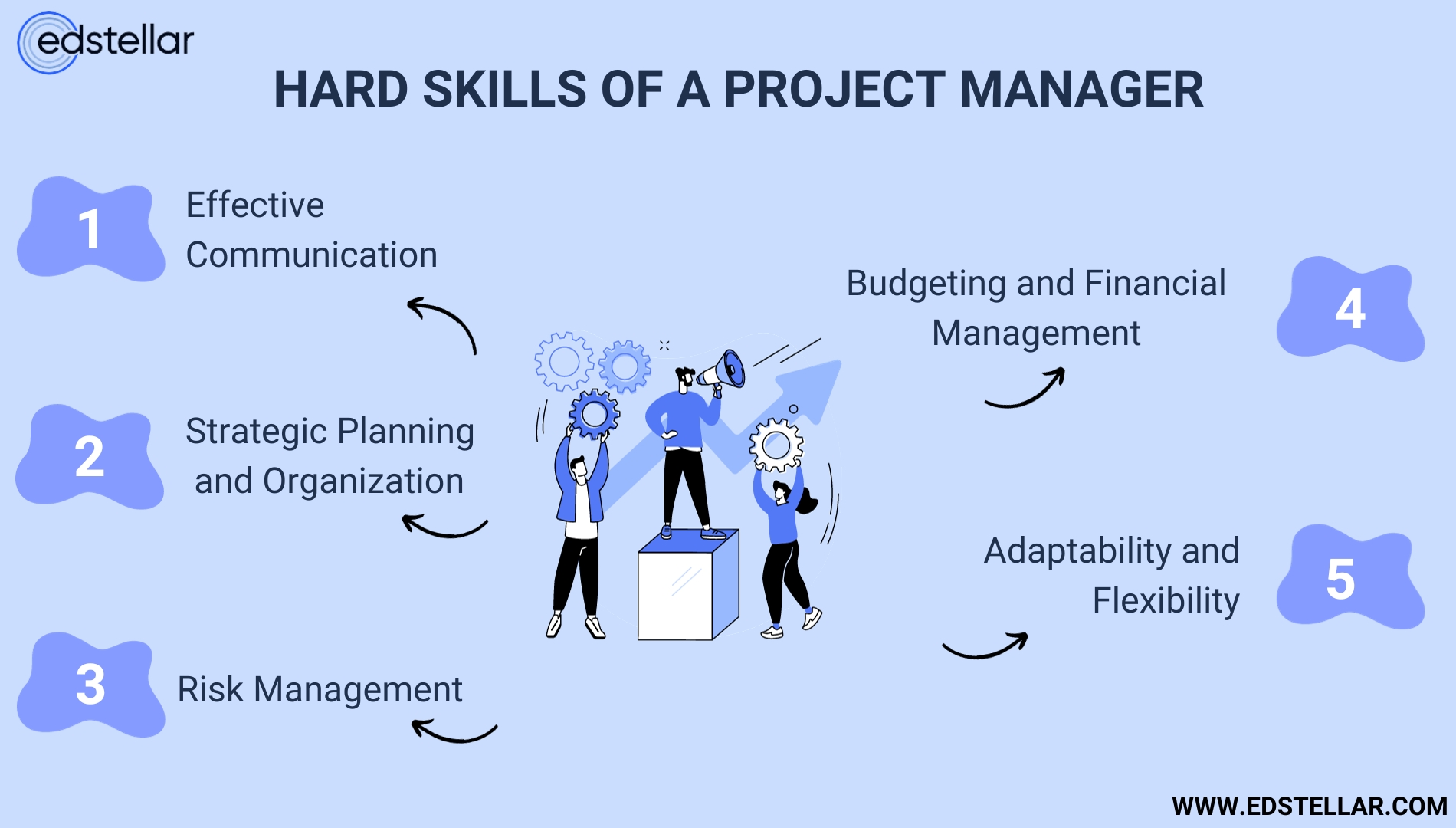 Key Hard Skills of a Project Manager