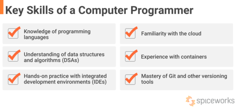 10 Best Programming Courses in 2024 to Land High-Paying Jobs