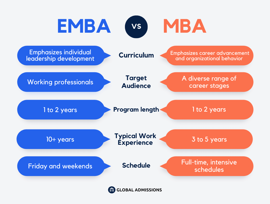 MBA and Executive MBA