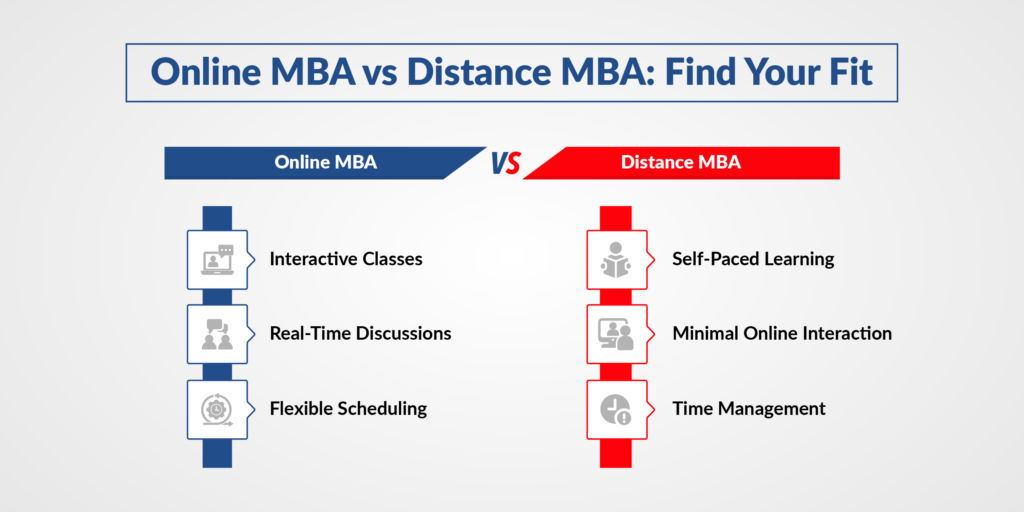 Online MBAvs Distance MBA- Find Your Fit