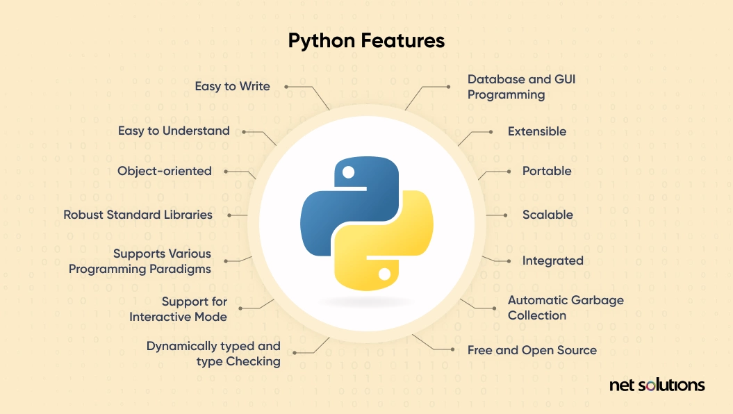 Python Features