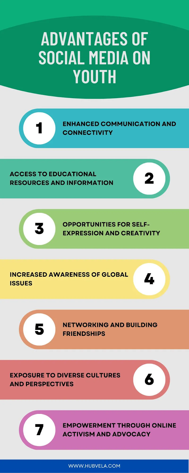 Social Media's Role in Youth Activism: Driving Social Justice and Environmental Causes