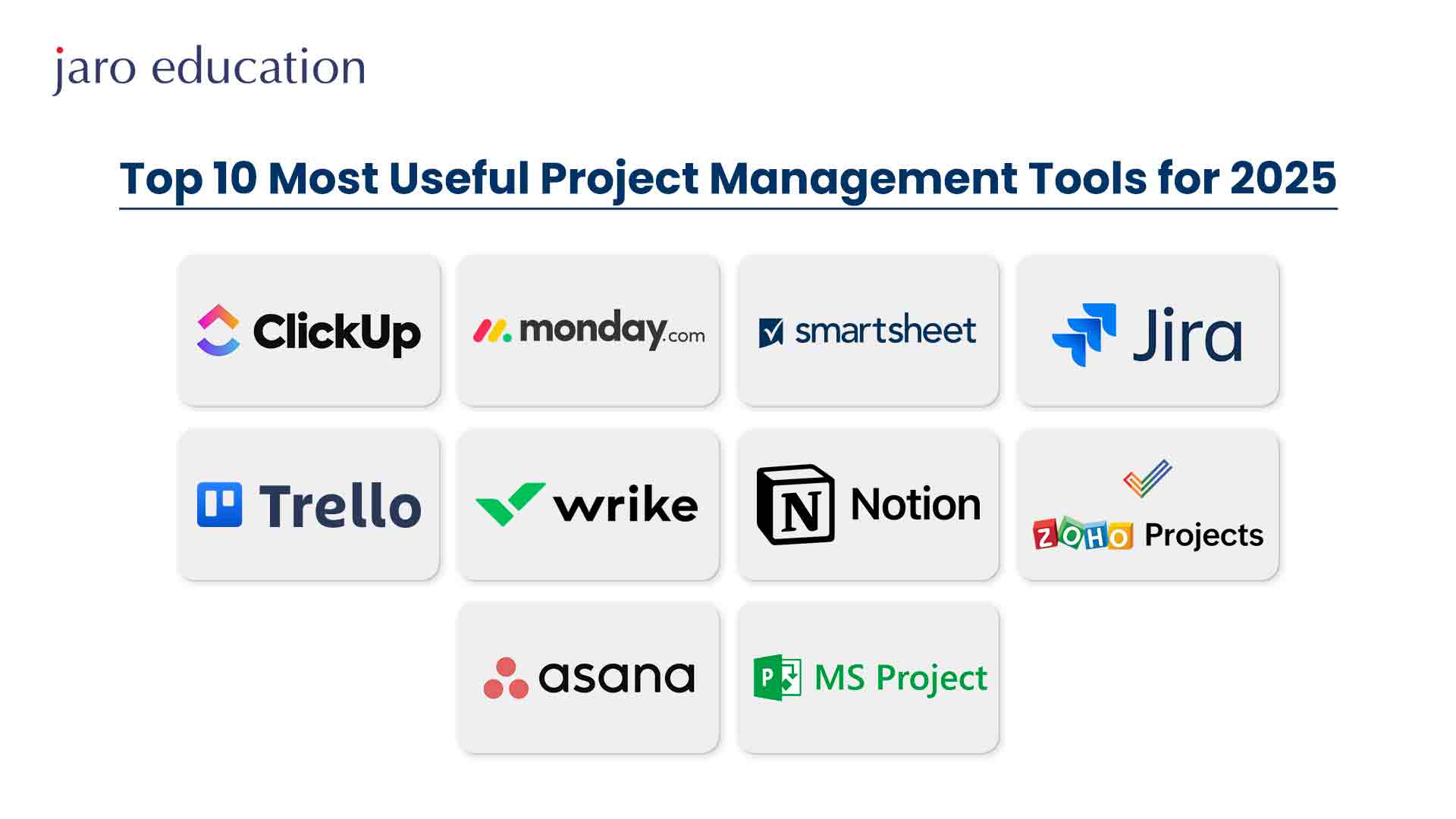 Top 10 Project Management Tools in 2025