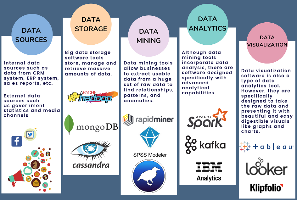 Top Big Data Tools in 2024