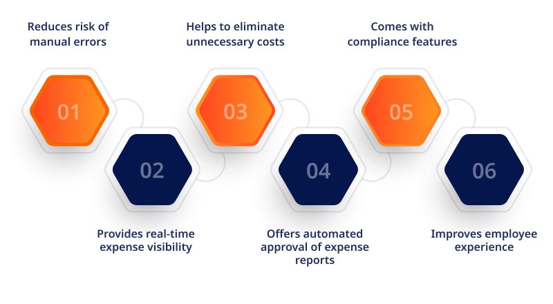 Why Are Financial Management Tools Important