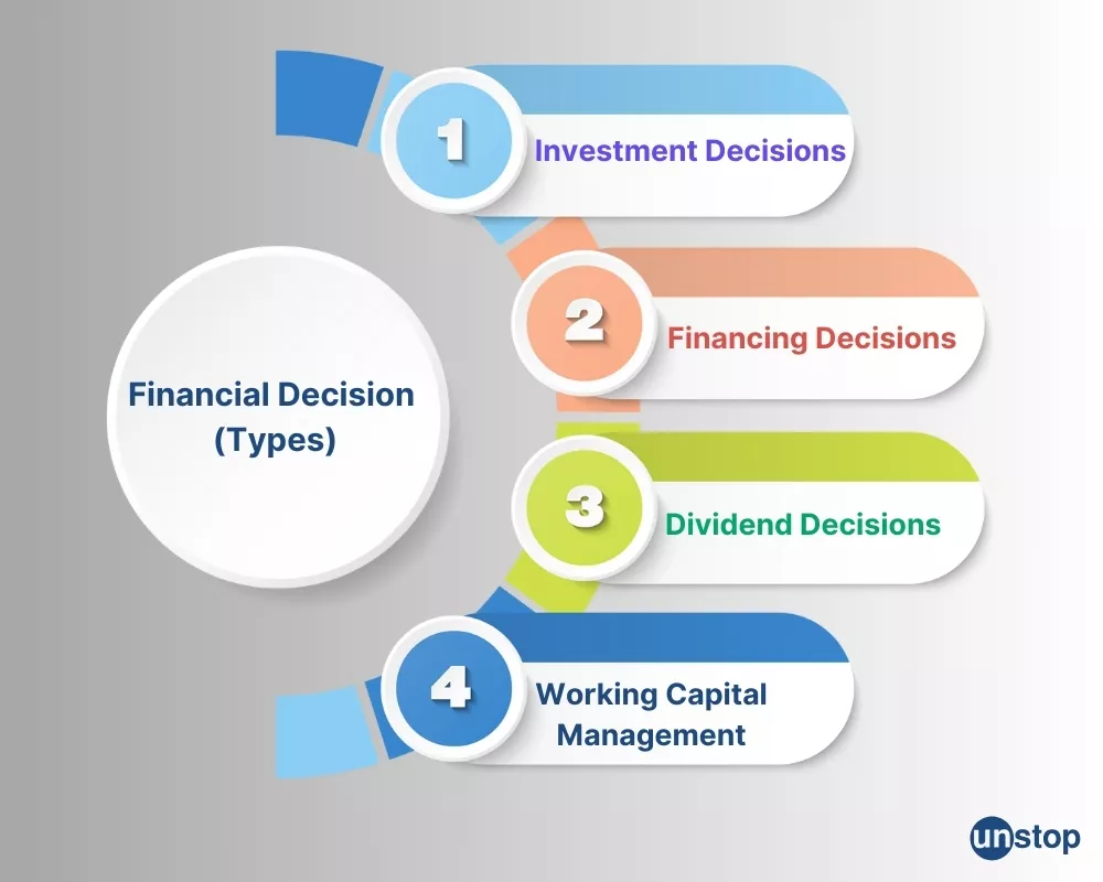 critical financial decision types