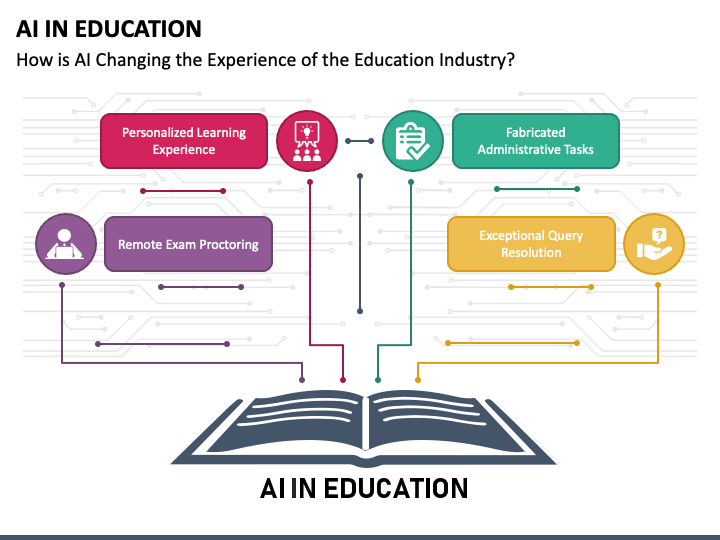 explore the transformative power of AI in classrooms.