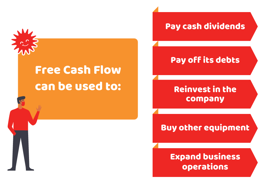 free cash flow usage