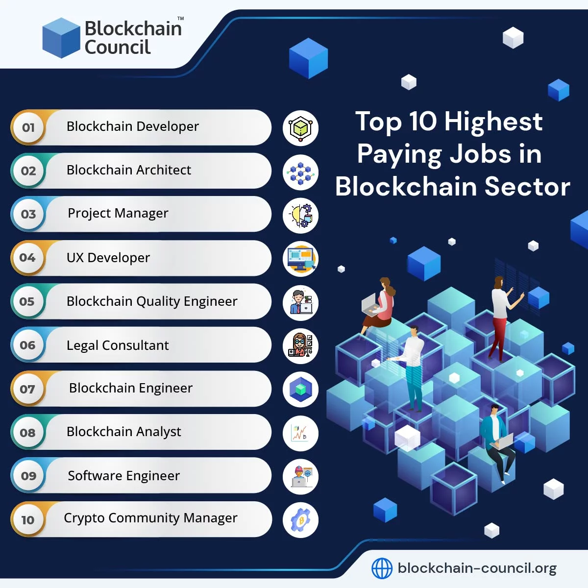 highest-paying blockchain jobs