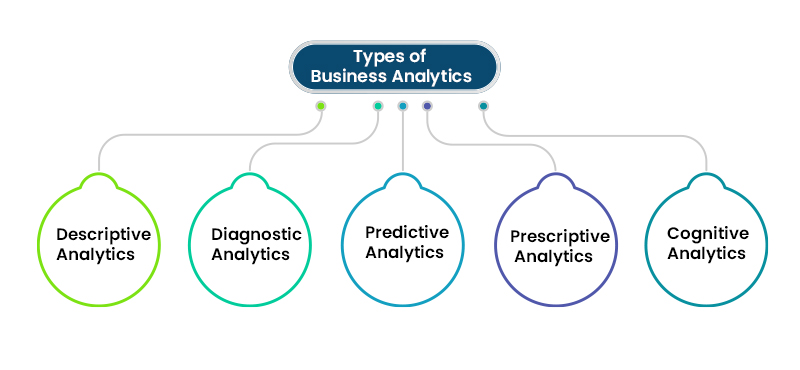 5 Types of Business Analytics