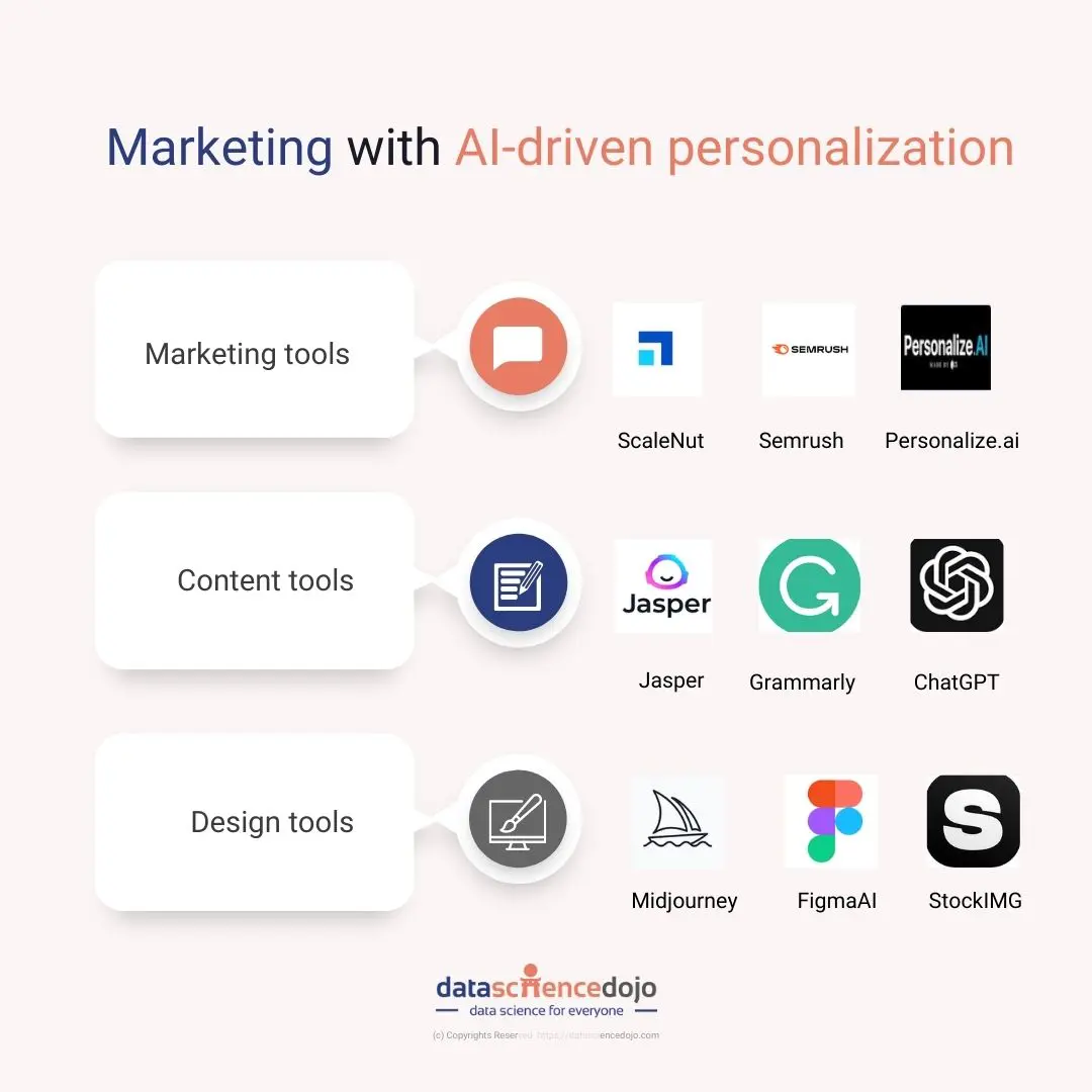 AI Tools for Marketing