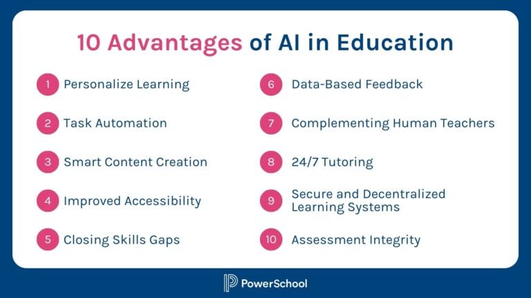 AI benefits in Education