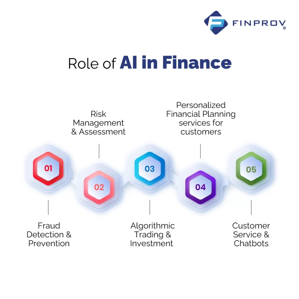 AI benefits in Finance